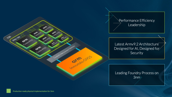 Kommende ARM-Chips sollen in 3-nm-Nodes hergestellt werden. (Quelle: Arm)